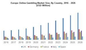 europe-online-gambling-market-2016-2026